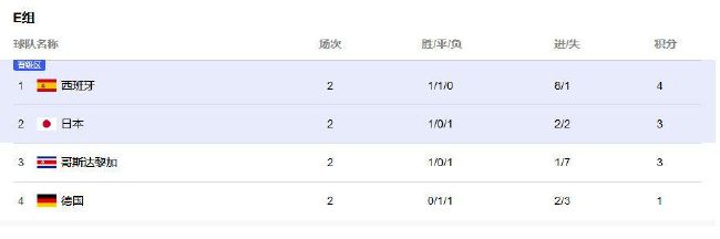 现在他正逐渐积累比赛经验，我总是努力激励球员们不断前进和进步，总是以提升能力为目标努力训练，告诉球员们梦想不一定很快就能实现，现在我们的短期目标是帮助弗洛西诺内保级，并提升自己。